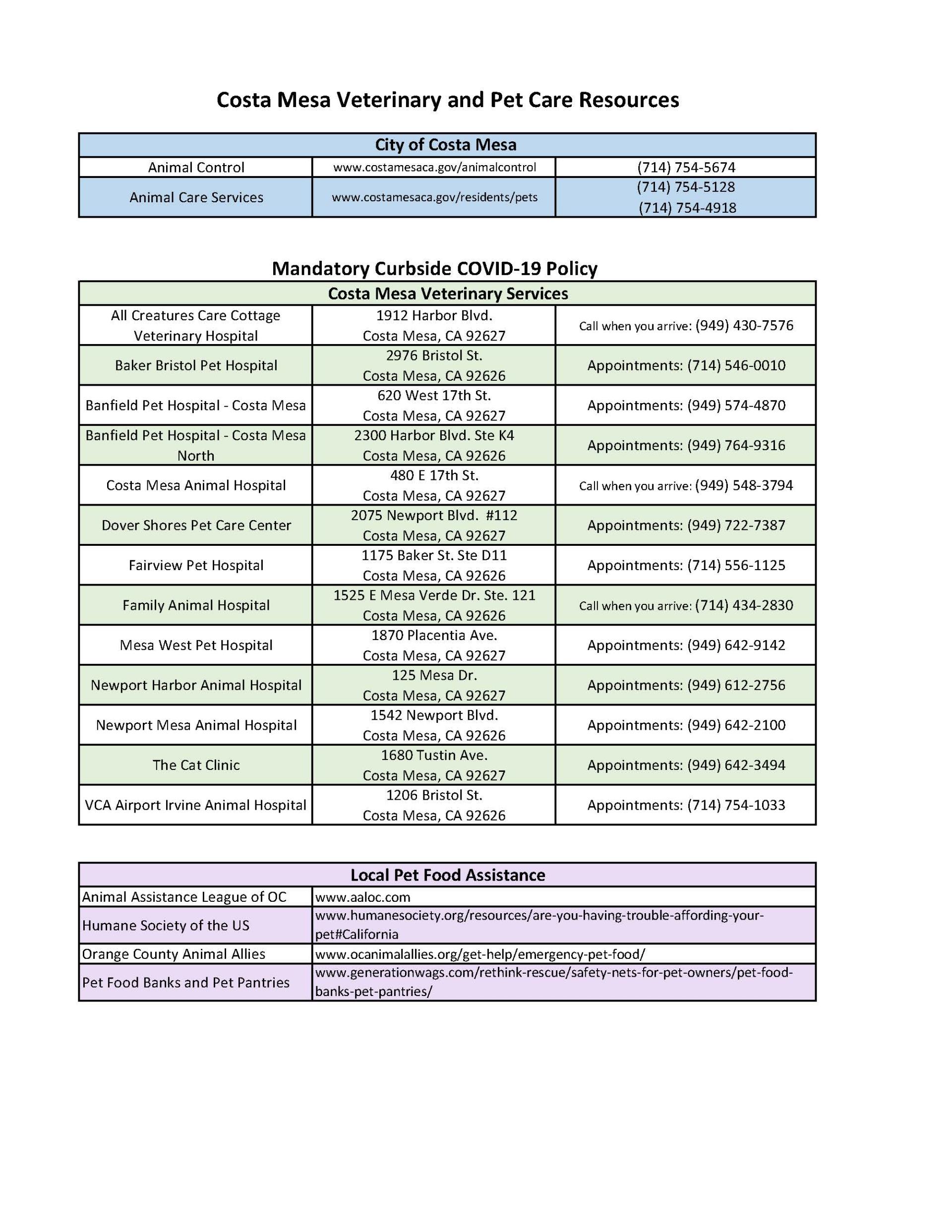 Vet Resource COVID-19 List