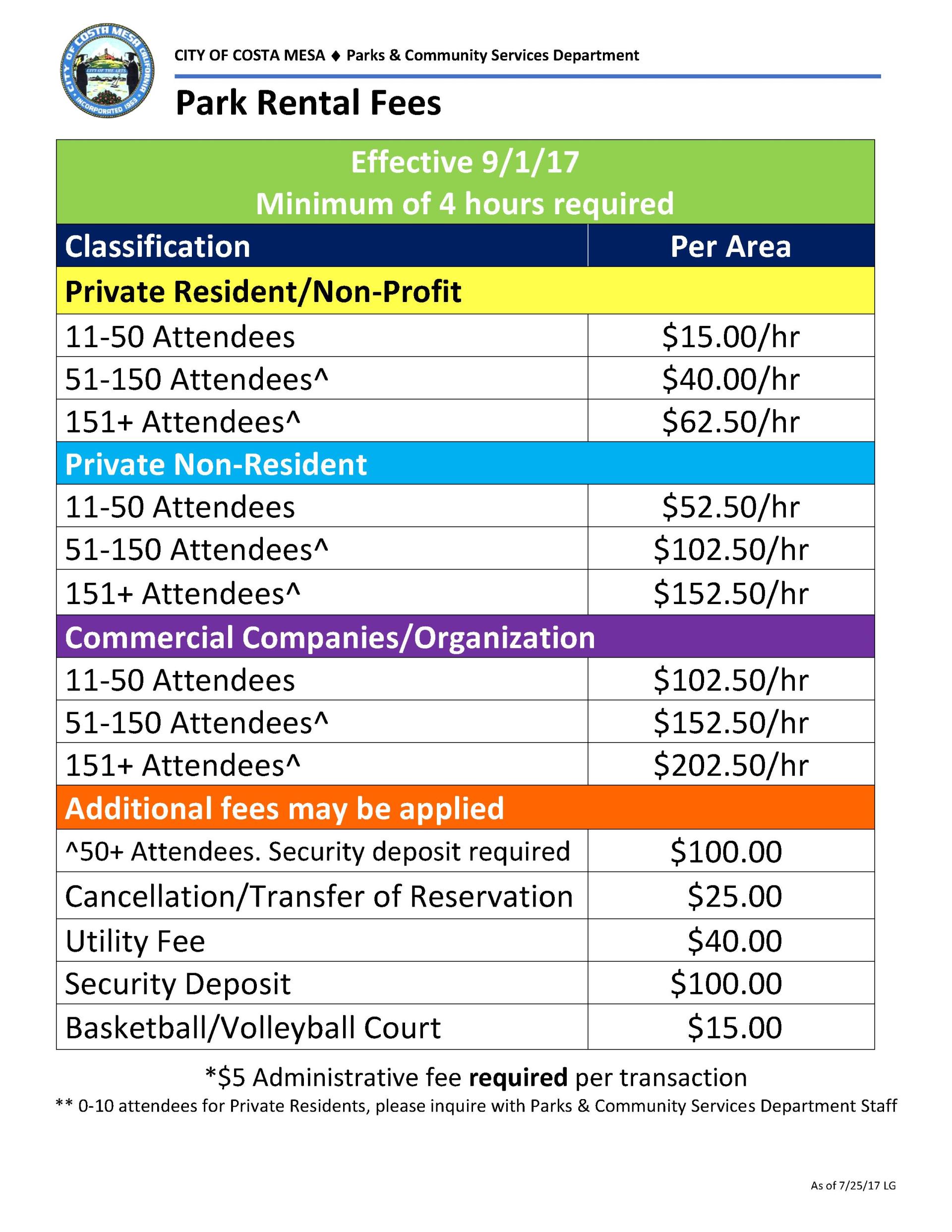 Park Fees