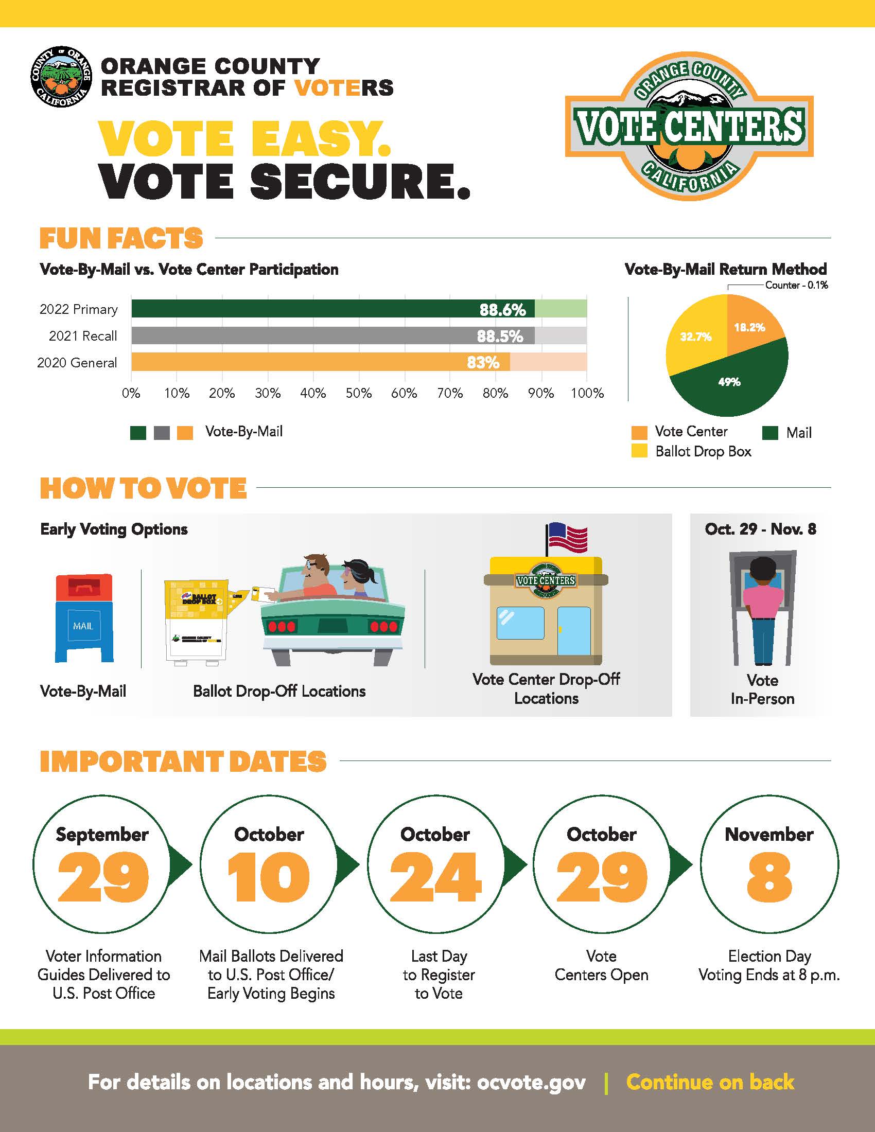 Voter Education English