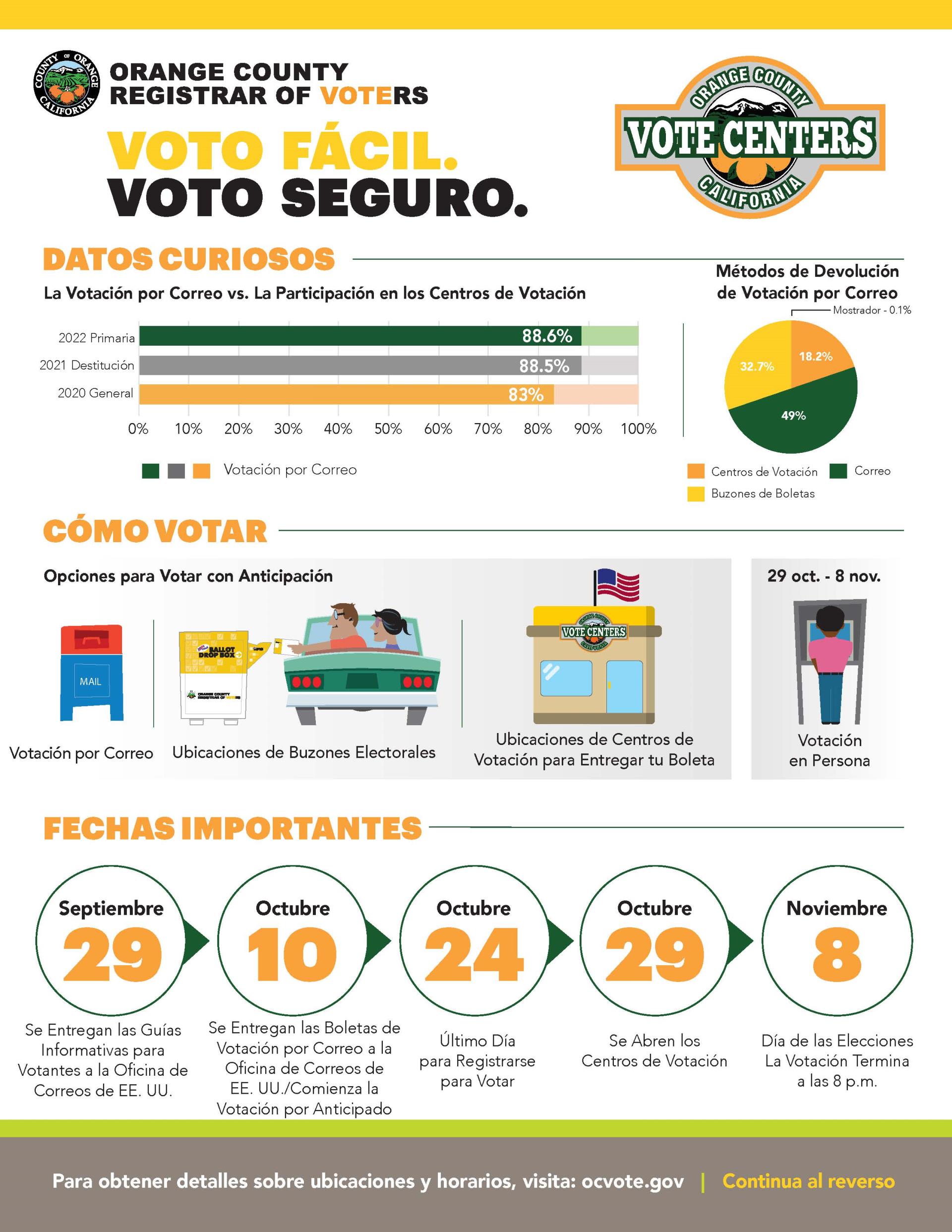 Voter Education Spanish