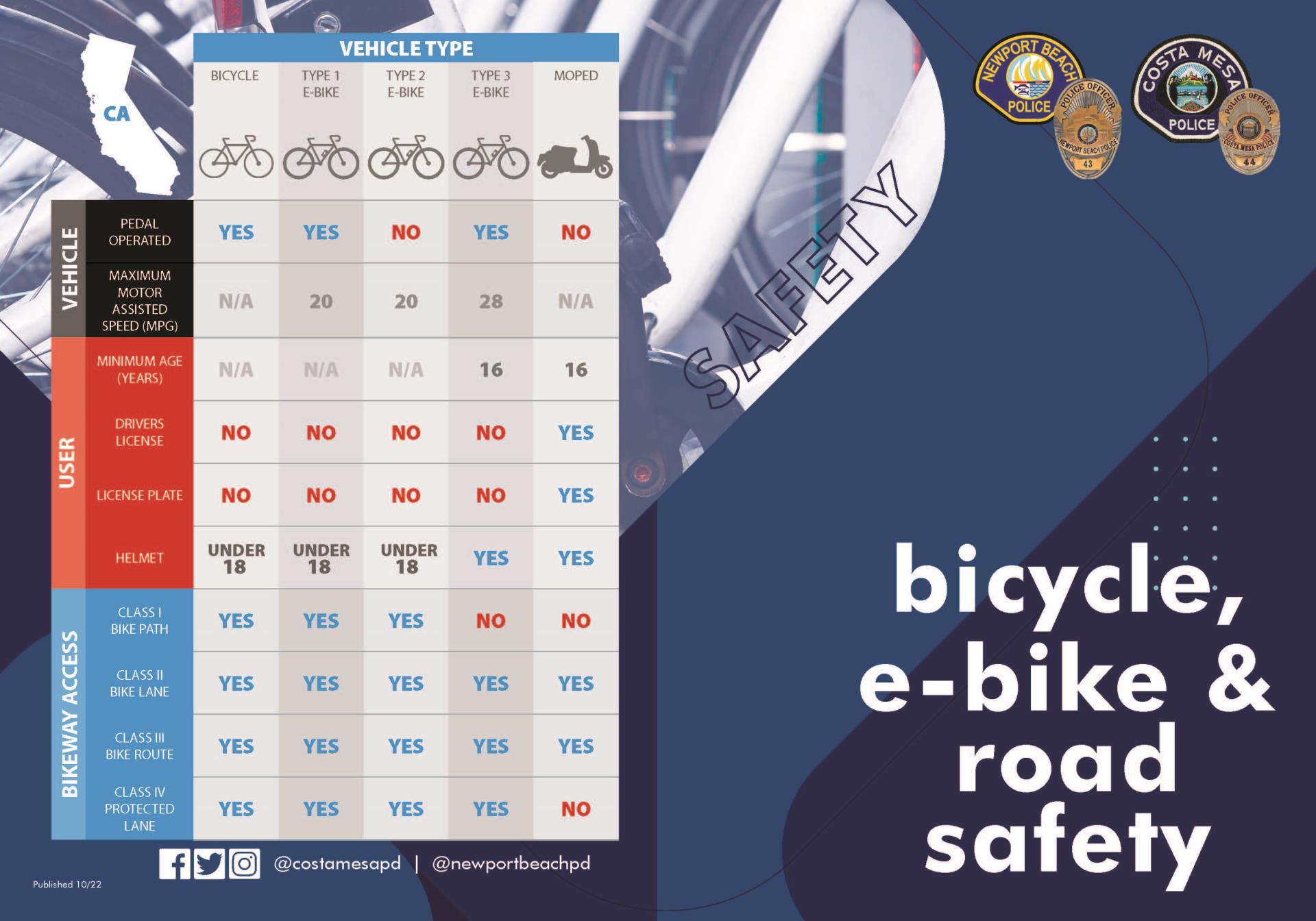 Ebike booklet English