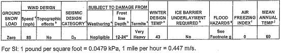 California Residential Code - Design Criteria (wind and seismic)